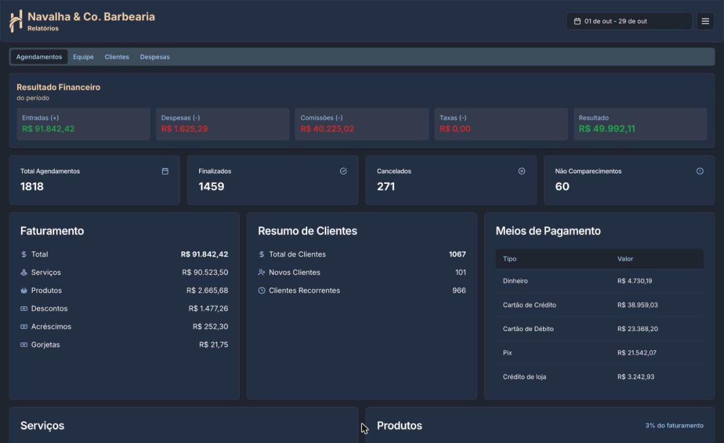 Relatório do mês com resultado financeiro, faturamento e meios de pagamento